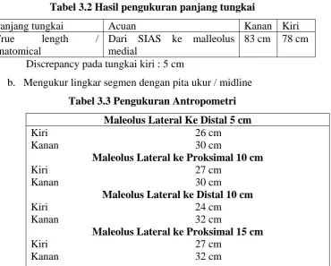 Tabel 3.2 Hasil pengukuran panjang tungkai 