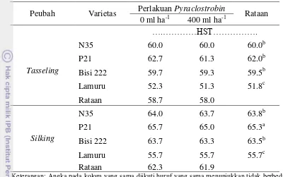 Tabel 6. Pengaruh varietas dan pyraclostrobin terhadap waktu tasseling dan silking 50 % 
