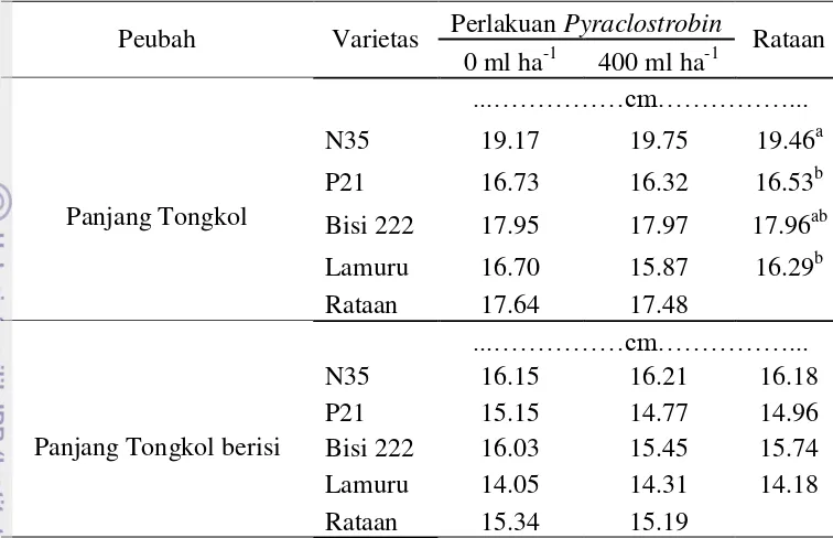Tabel 10. Pengaruh varietas dan pyraclostrobin terhadap produksi 