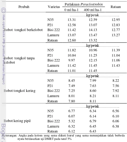 Tabel 12. Pengaruh varietas dan pyraclostrobin terhadap produksi  per petak 