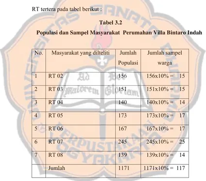 Tabel 3.2 Populasi dan Sampel Masyarakat  Perumahan Villa Bintaro Indah 