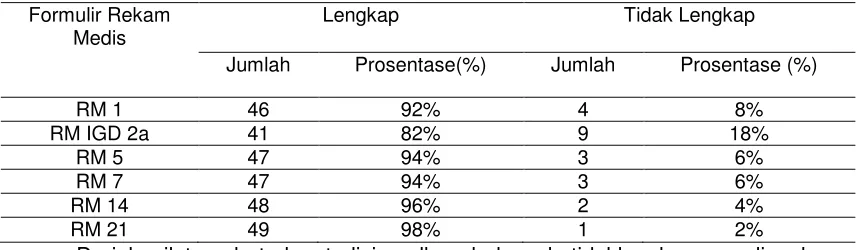 Tabel 4.1 