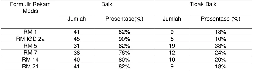 Tabel 4.2 