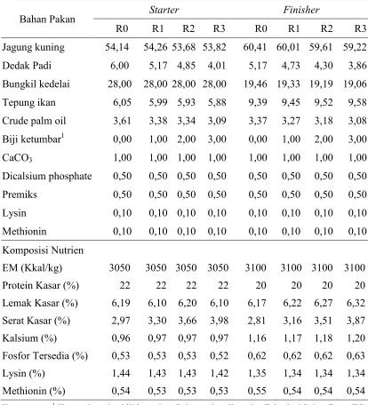 Tabel 8. Komposisi Bahan dan Nutrien Ransum Penelitian 