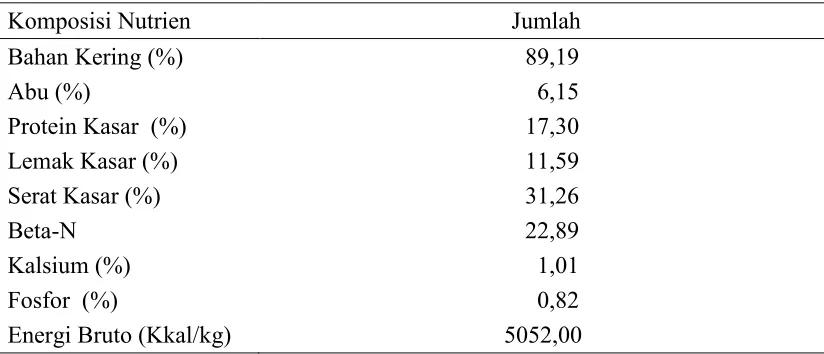 Tabel 9. Komposisi Nutrien Biji Ketumbar (as fed) 