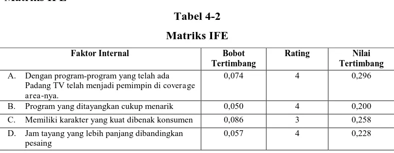 Tabel 4-2 Matriks IFE 