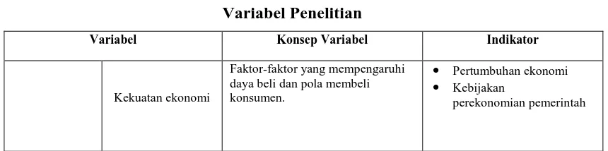 Tabel 3-1 Variabel Penelitian 