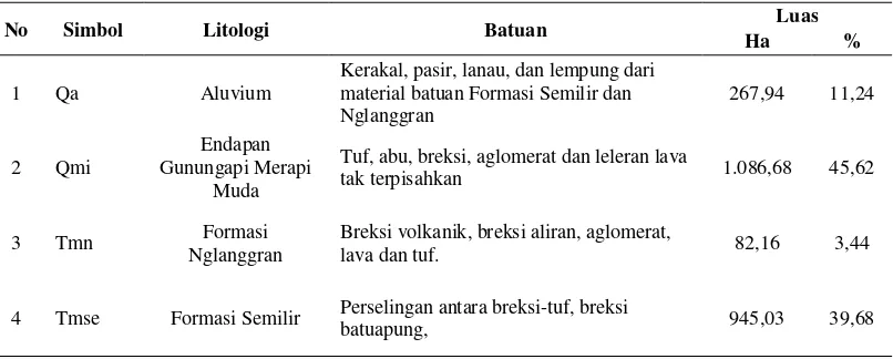 Gambar 2 : Perbandingan Band Citra Aster  dan Citra Landsat ETM 7+ [6]   