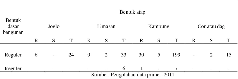 Tabel 5 : Karakteristik Citra ASTER Dalam Intepretasi Geologi Secara Visual 