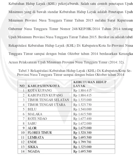 Tabel 3 Rekapitulasi Kebutuhan Hidup Layak (KHL) Di Kabupaten/Kota Se-