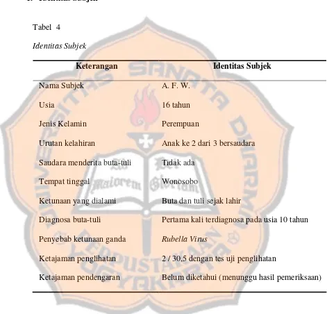 Tabel  4  Identitas Subjek 