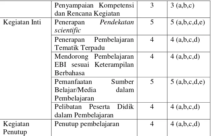 Tabel 5. Kisi-kisi Pedoman Wawancara Kepala Sekolah  
