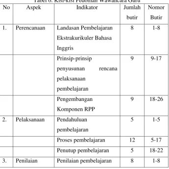 Tabel 6. Kisi-kisi Pedoman Wawancara Guru 