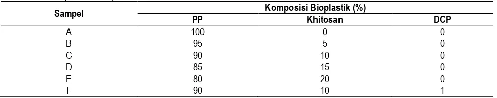 Tabel 2. Komposisi Bioplastik PP-Chi 