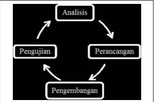 Gambar 1: Tahapan problem based learning (berdasarkan Alif Aliyanto [20]) 