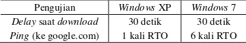 Tabel 5 : Hasil Perbandingan Delay Antara Windows XP dan Windows 7 
