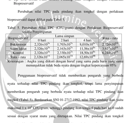 Tabel 5. Perubahan Nilai TPC (CFU/gram) dengan Perlakuan Biopreservatif 