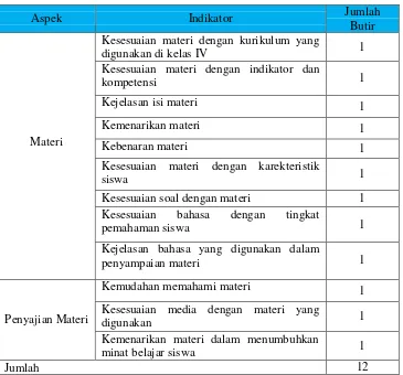 Tabel 3.1 Kisi-kisi Instrumen Ahli Materi