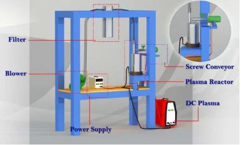 Figure 1 Experimental setup of low power DC thermal plasma reactor 