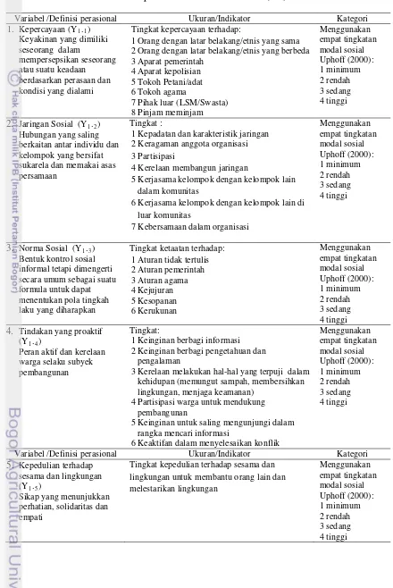 Tabel 6 Variabel dan definisi operasional dari modal sosial (Y1) 