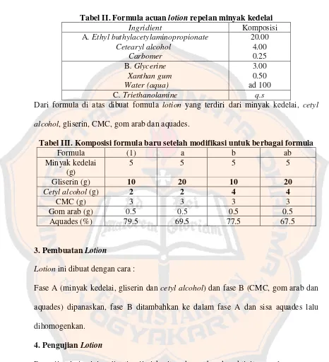 Tabel II. Formula acuan lotion repelan minyak kedelai