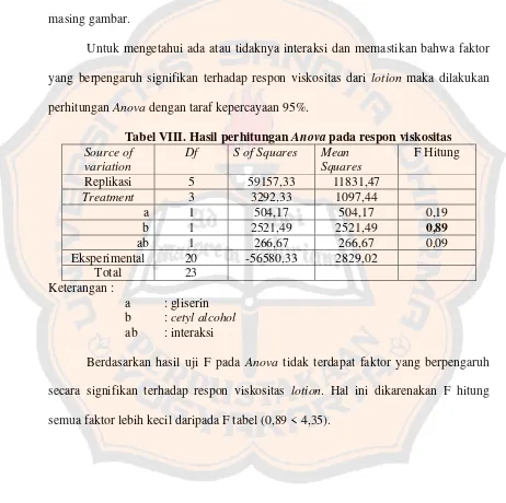 Tabel VIII. Hasil perhitungan Anova pada respon viskositas