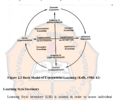 Figure 2.3 Basic Model of Experiential Learning (Kolb, 1984: 42) 