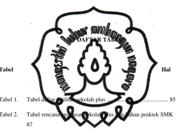 Tabel                                                                                    Hal 