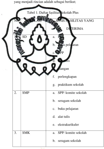 Tabel 1. Daftar fasilitas Sekolah Plus 
