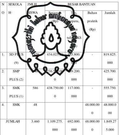 Tabel 2.  
