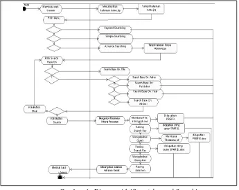 Gambar 3 :  Diagram Use Case Pencarian Bibliografi 