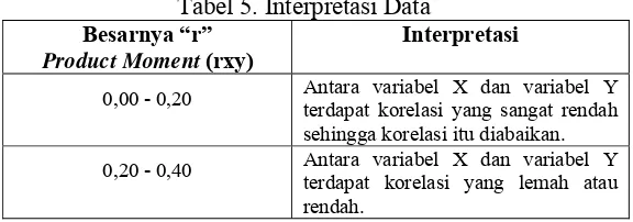 Tabel 5. Interpretasi Data 