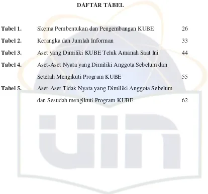 Tabel 1. Skema Pembentukan dan Pengembangan KUBE 