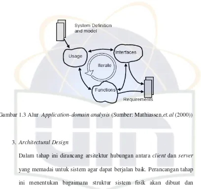Gambar 1.3 Alur  Application-domain analysis (Sumber: Mathiassen,et.al (2000)) 