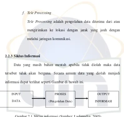 Gambar 2.1 Siklus informasi (Sumber: Ladjmudin, 2005) 