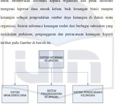 Gambar 2.4 Contoh Sistem informasi keuangan (sumber: Mulyanto, 2009) 
