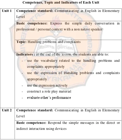 Table 4. The Description of Competence Standard, Basic 