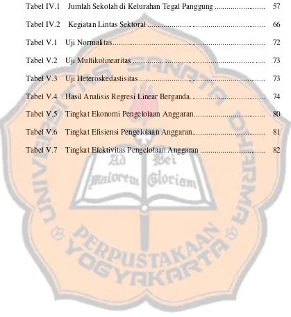 Tabel IV.1    Jumlah Sekolah di Kelurahan Tegal Panggung .........................  57 