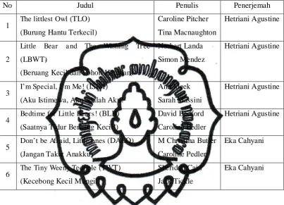 Tabel 3. Daftar Bilingual Books yang Digunakan Sebagai Sumber Data. 