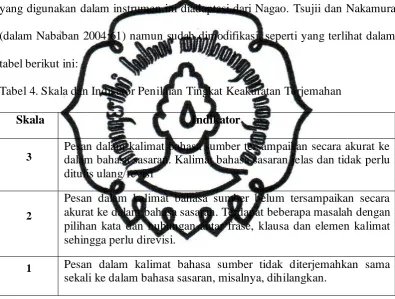 tabel berikut ini: 