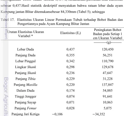 Tabel 17.  Elastisitas Ukuran Linear Permukaan Tubuh terhadap Bobot Badan dan      