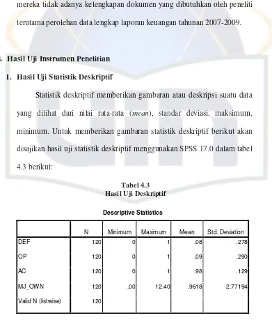 Tabel 4.3 Hasil Uji Deskriptif 