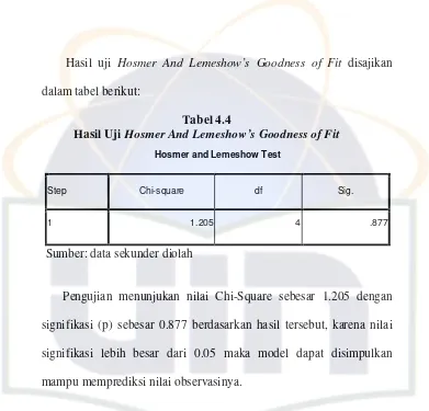 Hasil Uji Tabel 4.4 Hosmer And Lemeshow’s Goodness of Fit 