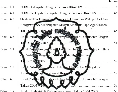 Tabel 1.1 PDRB Kabupaten Sragen Tahun 2004-2009 ………………….. 