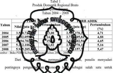 Tabel 1 Produk Domestik Regional Bruto 