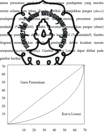 gambar berikut : 