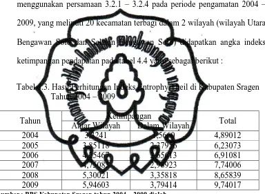 Tabel 4.3. Hasil Perhitungan Indeks Entrophy Theil di Kabupaten Sragen Tahun 2004 – 2009 