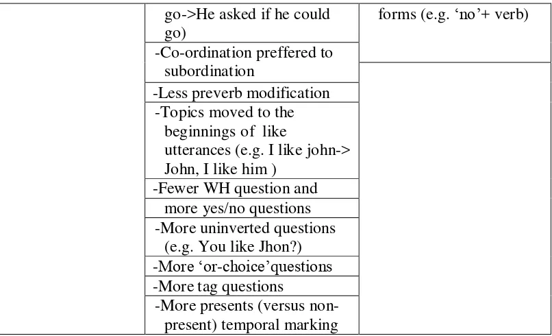 Table 2.2. Interaction modification in foreigner talk 