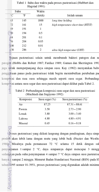 Tabel 1  Suhu dan waktu pada proses pasteurisasi (Hubbert dan  Hagstad 1991)  