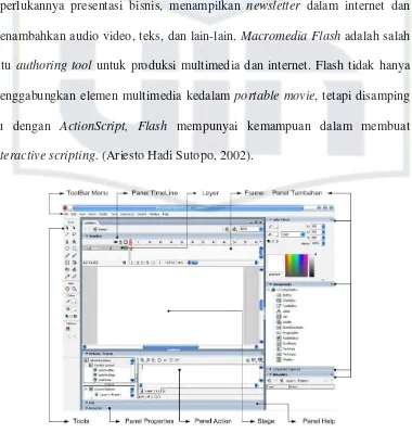 Gambar 2.1 IDE Macromedia Flash 8 